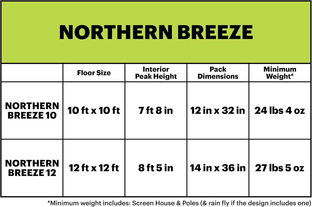Camping Screen House and Shelter, 12 Feet F397942