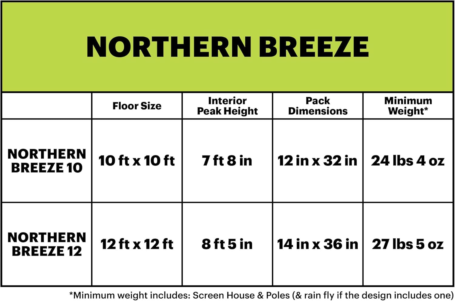 Camping Screen House and Shelter, 12 Feet F397942