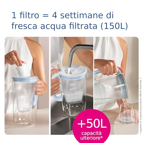 Glass Water Filter Jug Light Blue 2.5L with 3 Cartridges I2203