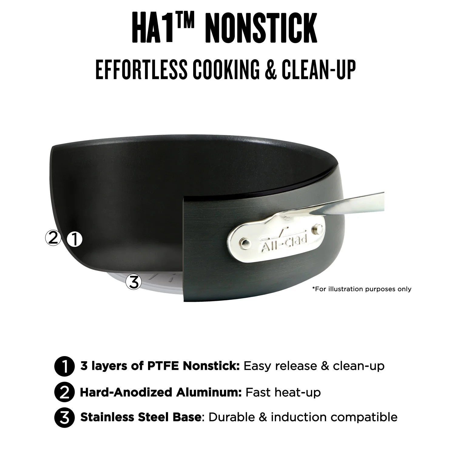 Hard Anodized Nonstick Fry Pan with Lid, 12-Inch H755686