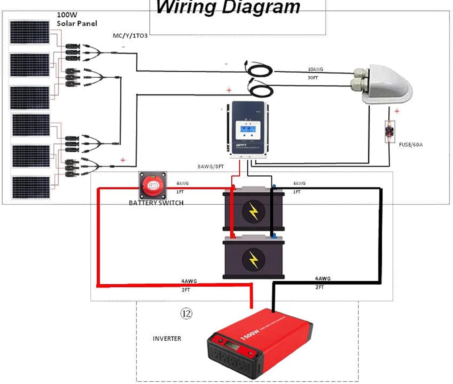 600W Monocrystalline Solar Panel Off-Grid System Kit with MPPT Charge Controller D1651