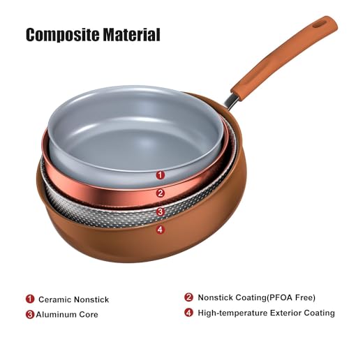 Copper Nonstick Frying Pan 12-Inch with Lid, Induction Safe U8814