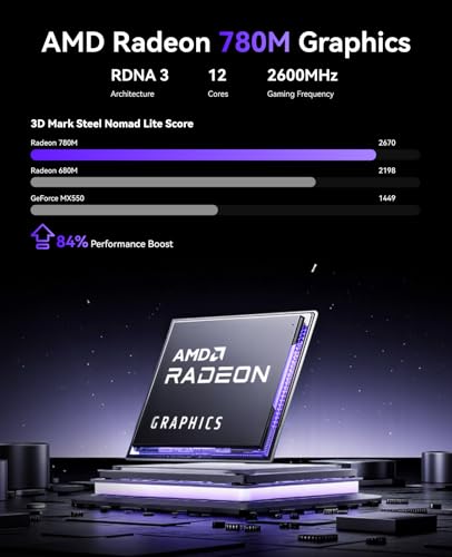 Mini PC with AMD Ryzen 7, 16GB RAM, 512GB SSD, Triple 4K Display D179
