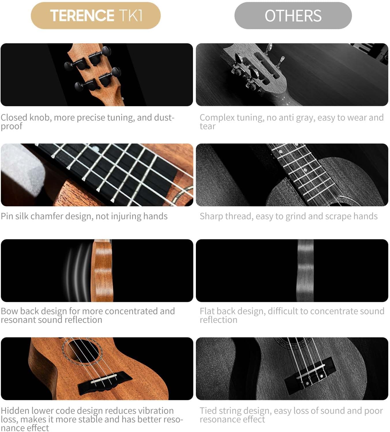 Soprano Ukulele 23 Inch Mahogany with Tuner, Capo, Gig Bag S364