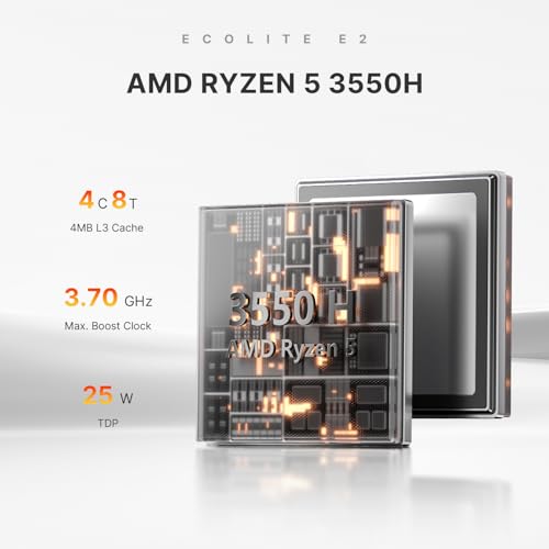 Mini PC, Ryzen 5 3550H, 16GB RAM 512GB SSD, Triple Display R7622