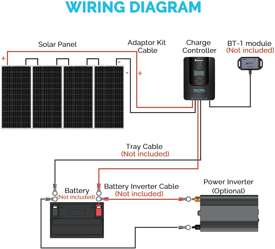 400W 12V Monocrystalline Solar Panel Kit with MPPT Charge Controller for RV, Boats, Off-Grid M882123