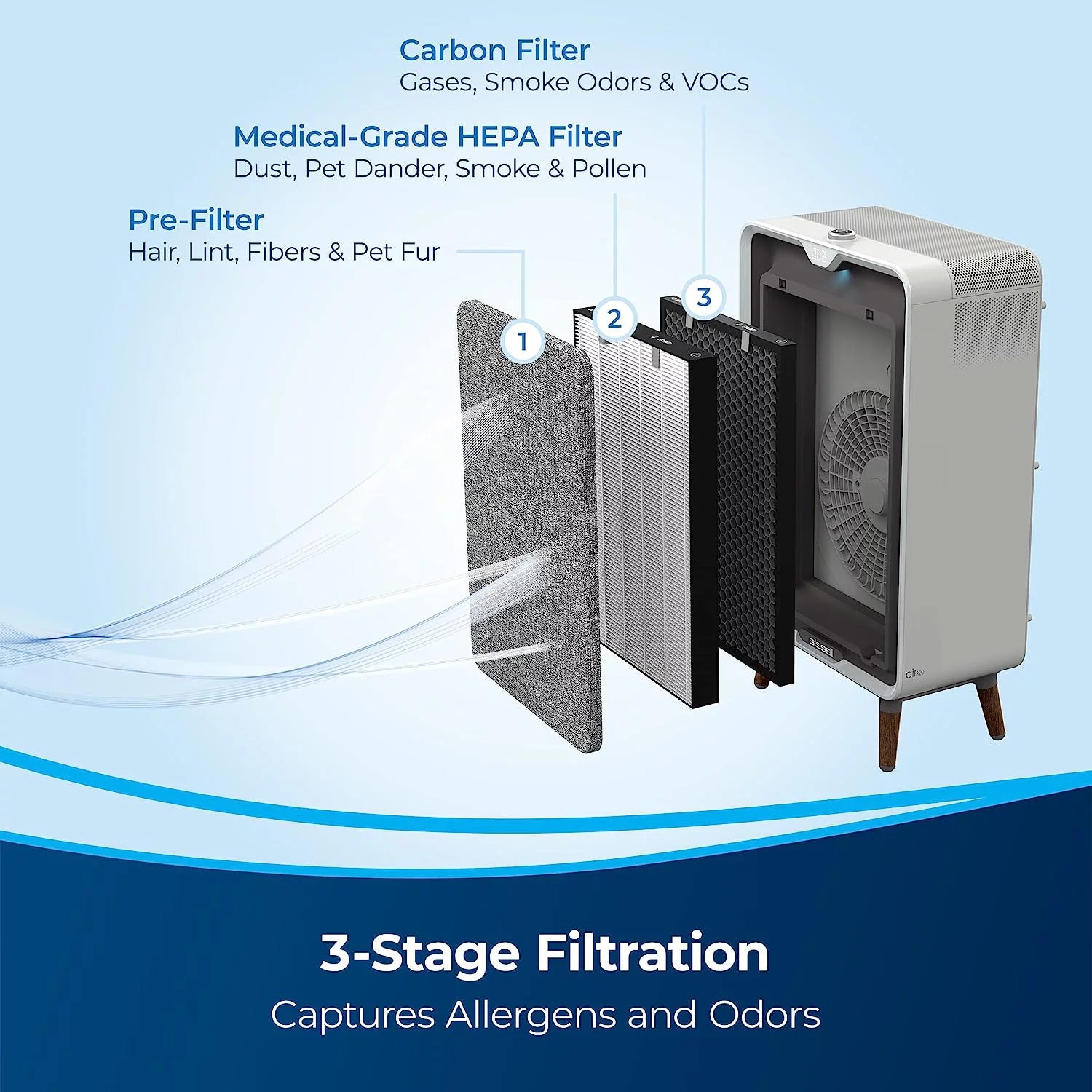 Smart Air Purifier With HEPA Carbon Filters T834
