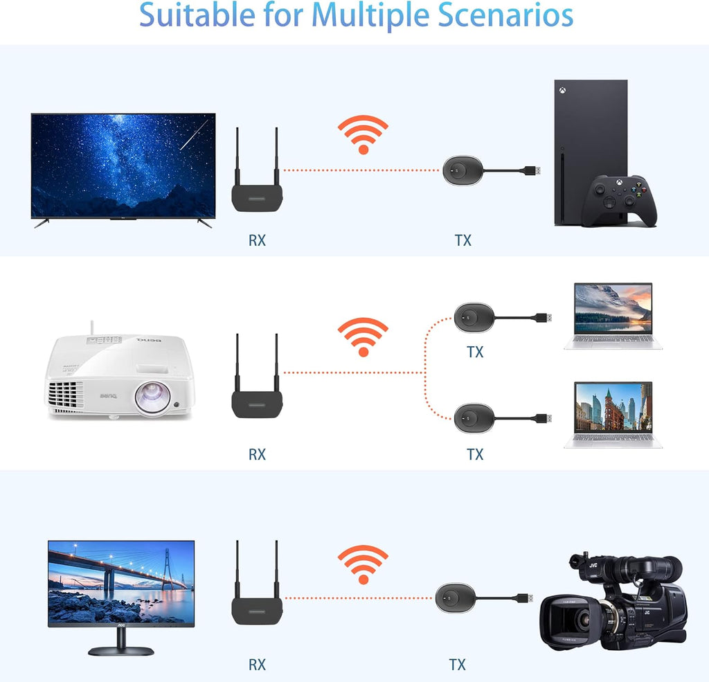 Wireless HDMI Transmitter B832384