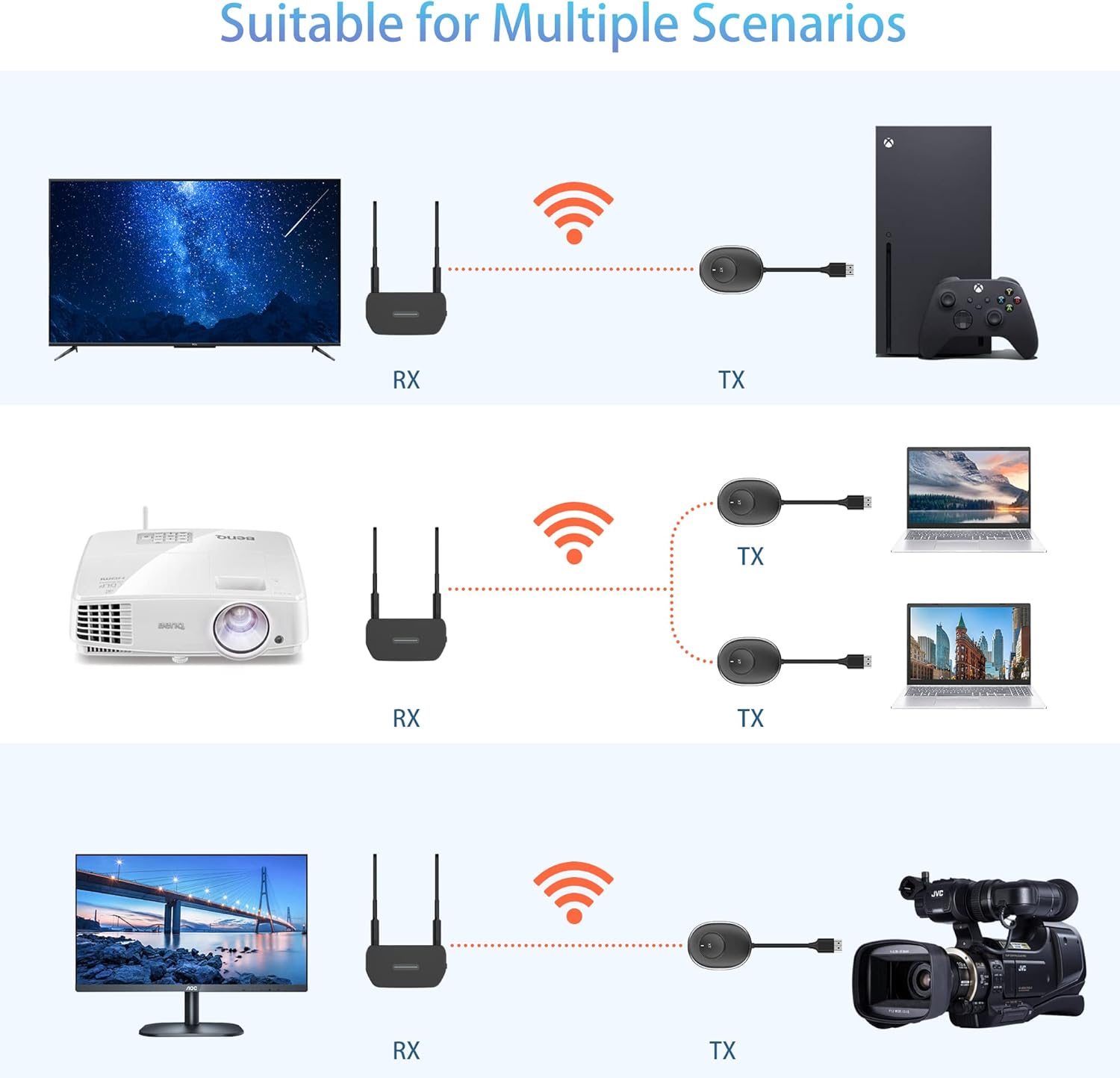Wireless HDMI Transmitter B832384