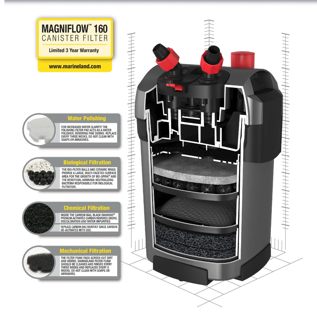 Canister Filter I273448