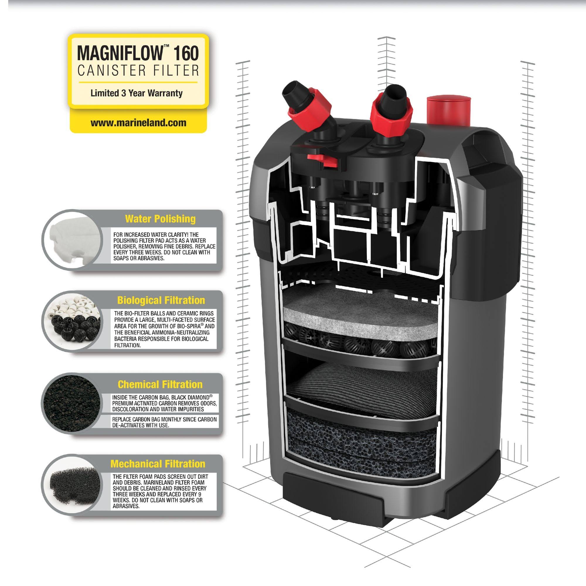 Canister Filter I273448