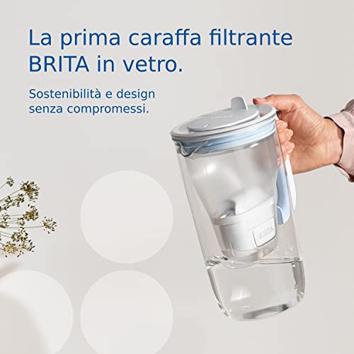 Glass Water Filter Jug Light Blue 2.5L with 3 Cartridges I2203