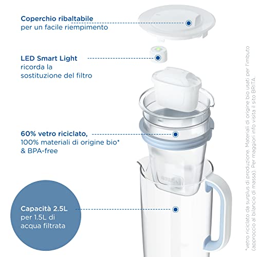 Glass Water Filter Jug Light Blue 2.5L with 3 Cartridges I2203