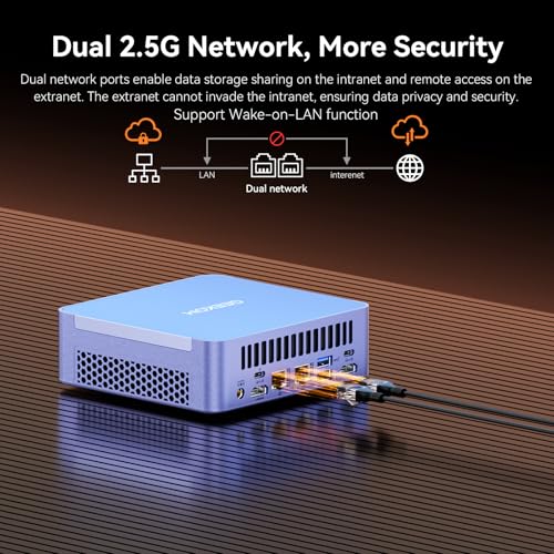 Mini PC AX8 Max, Dual 2.5G LAN, AMD Ryzen 7, 32GB DDR5 RAM, 1TB SSD, Win11 Pro S577080