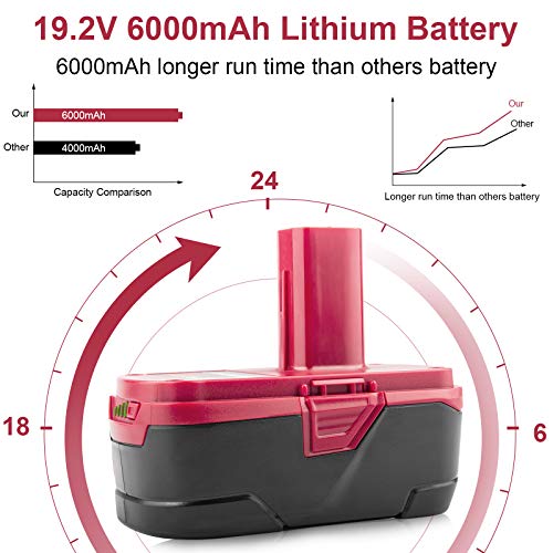 19.2V 6.0Ah Lithium-ion Battery for Craftsman C3 19.2-Volt Tools G273223