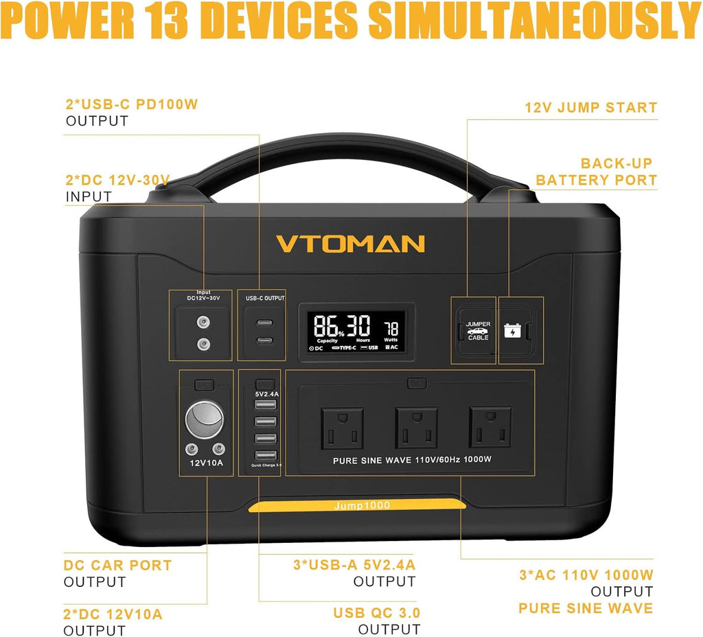 Portable Power Station 1000W, 1408Wh LiFePO4 Battery Generator with AC Outlets P485883