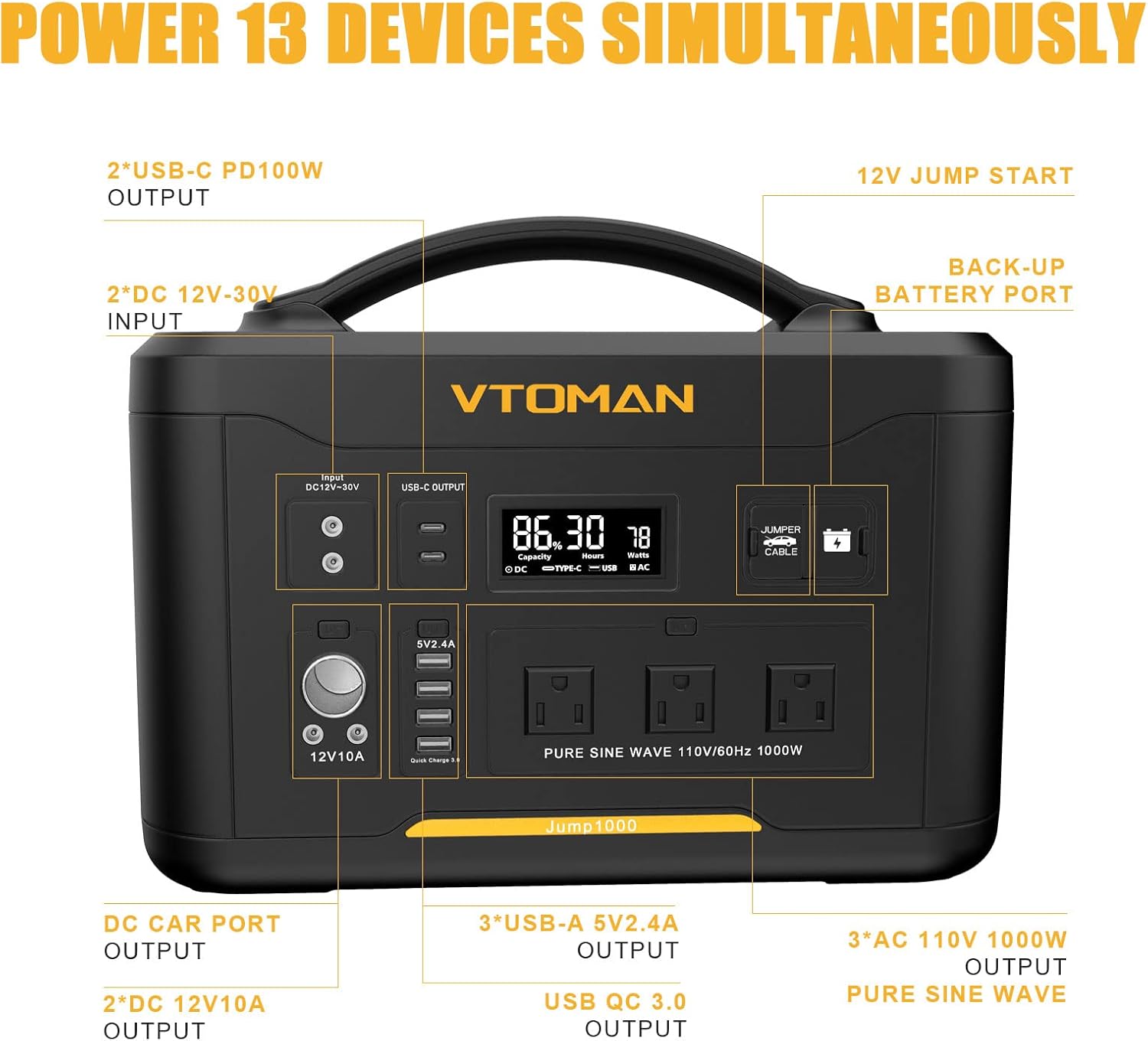 Portable Power Station 1000W, 1408Wh LiFePO4 Battery Generator with AC Outlets P485883
