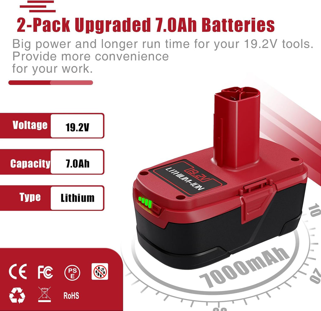 7.0Ah Replacement 19.2V Battery with Charger (2-Pack) B8032