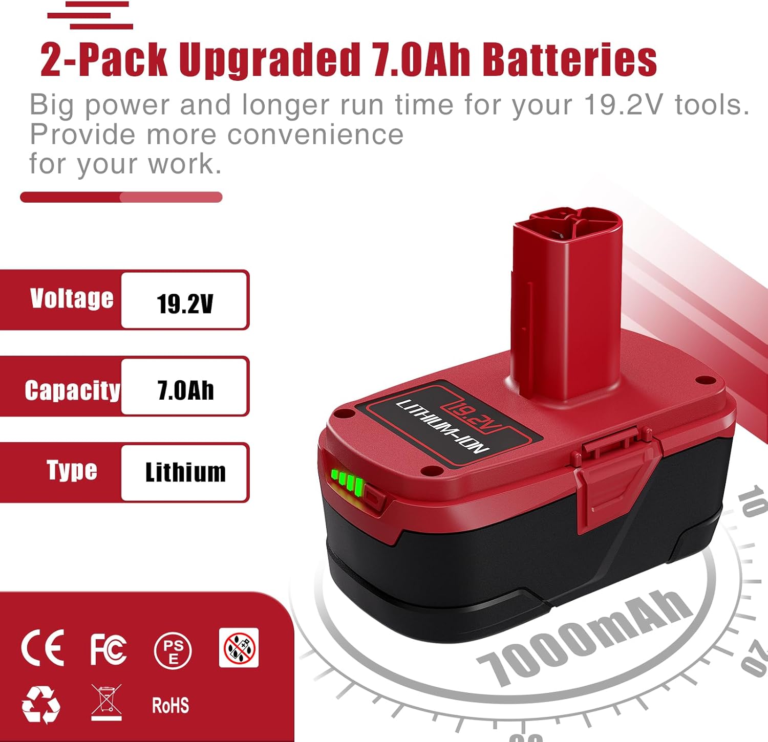 7.0Ah Replacement 19.2V Battery with Charger (2-Pack) B8032