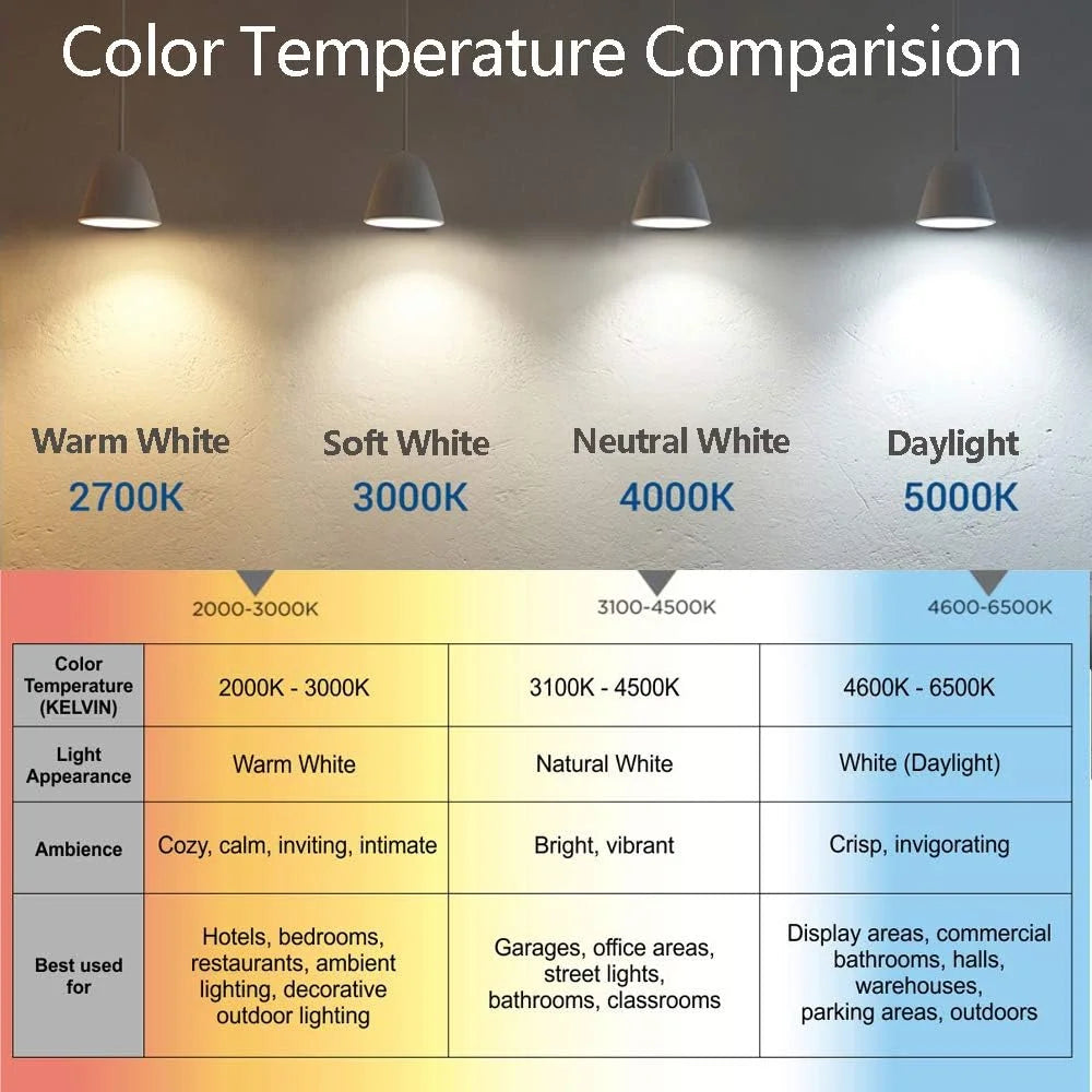 LED Bulb for Refrigerator, E26 3W 120V Daylight, 6 Pack R694