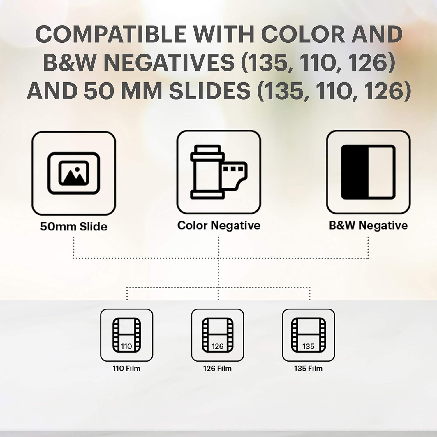 Film and Slide Scanner with 5" LCD Screen, Converts 35mm 126 110 Negatives and Slides to 22MP JPEG S414608