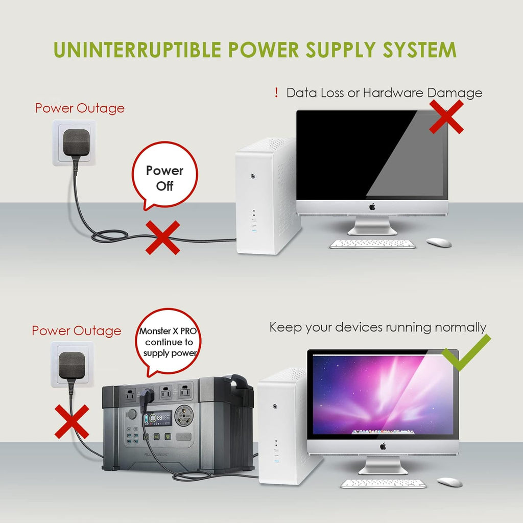 2400W Portable Power Station with 2x 100W Foldable Solar Panels I622572