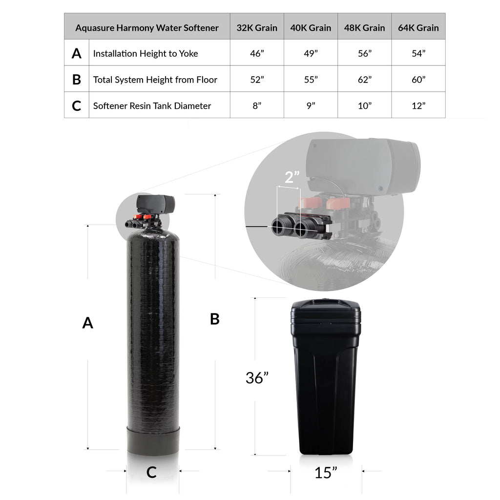 64,000 Grain Water Softener with Fine Mesh Resin and Pleated Sediment Pre-Filter U564