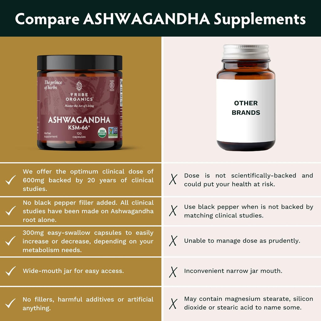 Ashwagandha Root Powder Supplement for Focus, Mood Support, Energy, 120 Capsules A9476