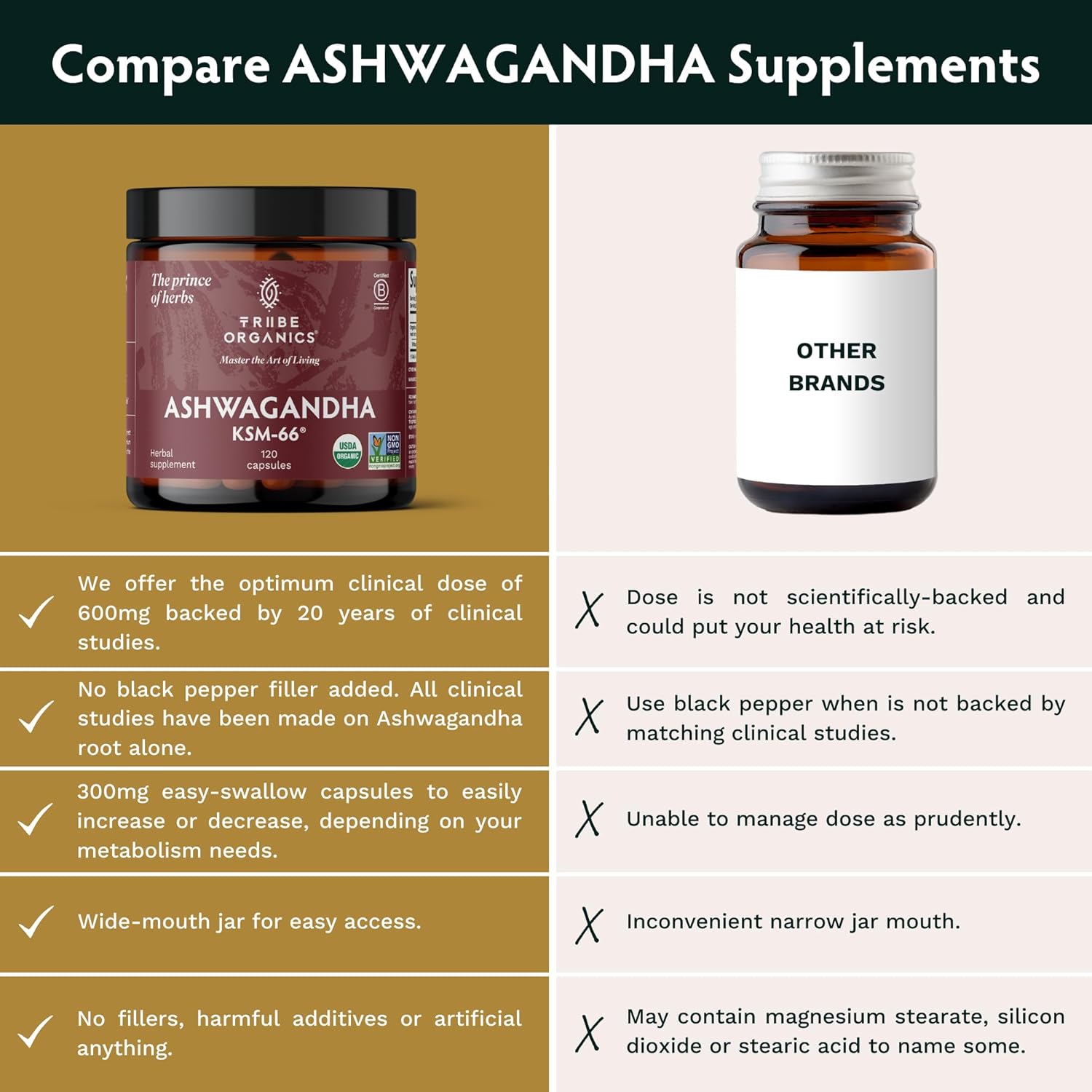 Ashwagandha Root Powder Supplement for Focus, Mood Support, Energy, 120 Capsules A9476