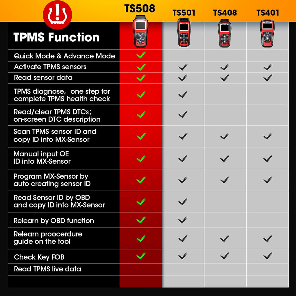 TPMS Relearn Tool for Tire Pressure Monitoring System W54726