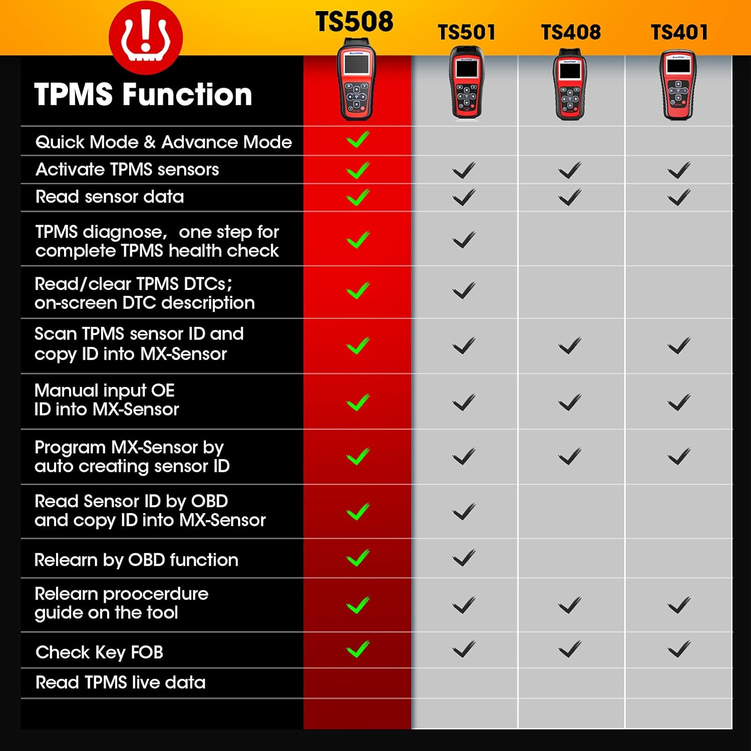 TPMS Relearn Tool for Tire Pressure Monitoring System W54726