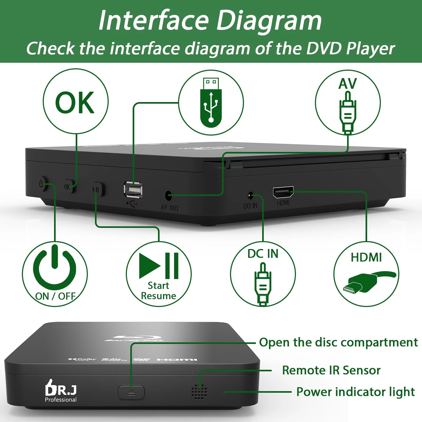 Blu Ray DVD Player with HDMI, Mini 1080P for TV T475364