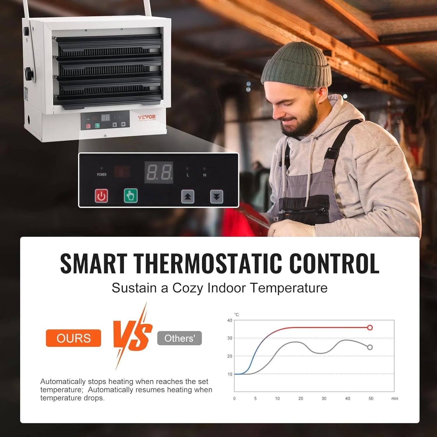 Electric Garage Heater, 5000-Watt Digital Fan-Forced Wall/Ceiling Mount, Remote Control, Overheat Protection, 9-Hour Timer C956