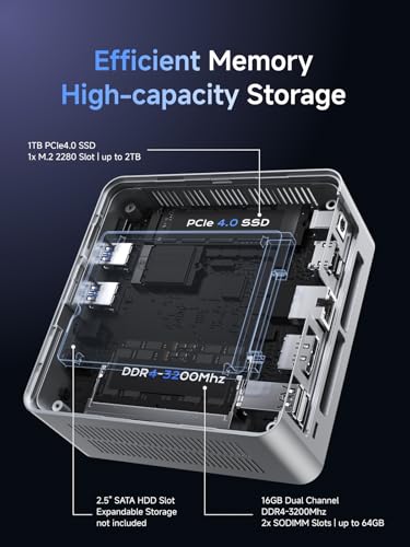 Mini PC AMD Ryzen 7 8845HS, 32GB DDR5 1TB SSD, Triple Display, OCuLink Port R88353