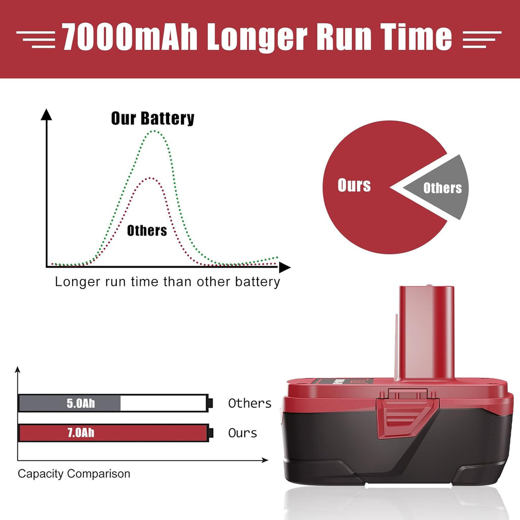 7.0Ah Replacement 19.2V Battery with Charger (2-Pack) B8032