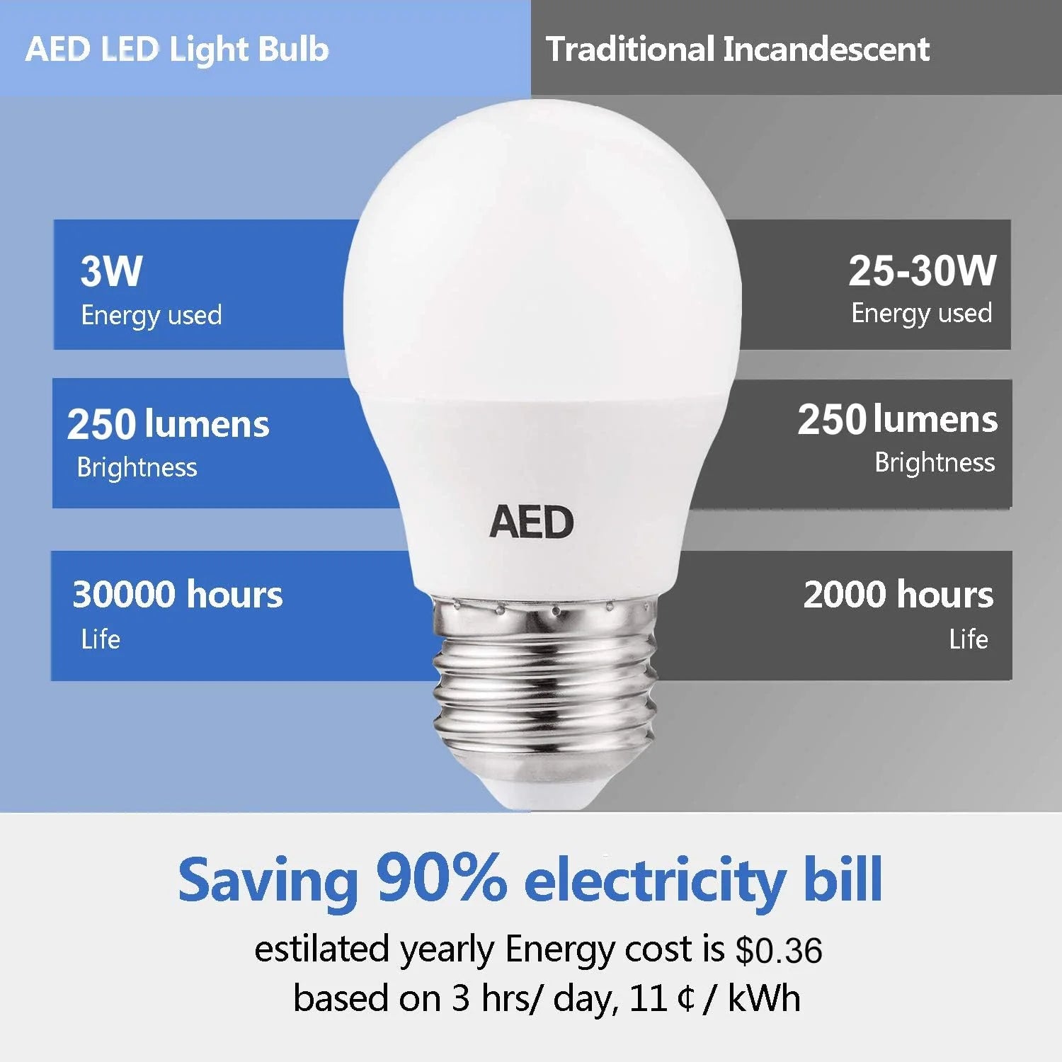 LED Bulb for Refrigerator, E26 3W 120V Daylight, 6 Pack R694