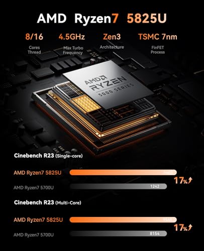 Mini PC with AMD Ryzen 7, 16GB RAM, 512GB SSD, Triple 4K Display D179