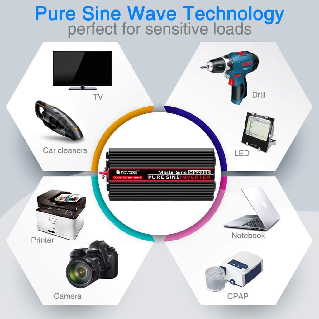 Power Inverter Pure Sine Wave 1000W 24V to 110V AC Converter with 4 Outlets and Remote Control J12881