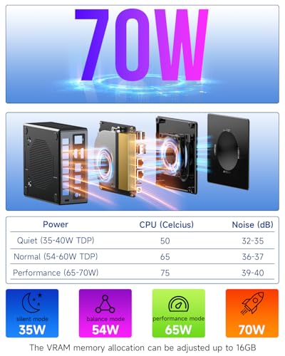 Gaming Mini PC Ryzen 7 32GB RAM 1TB SSD Dual 2.5GbE LAN Triple 4K Display X40708