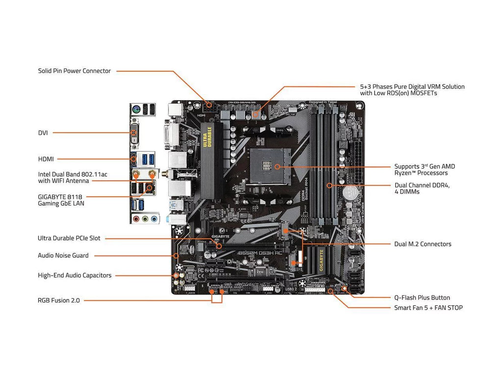 B550M Micro ATX AMD Motherboard Z8107