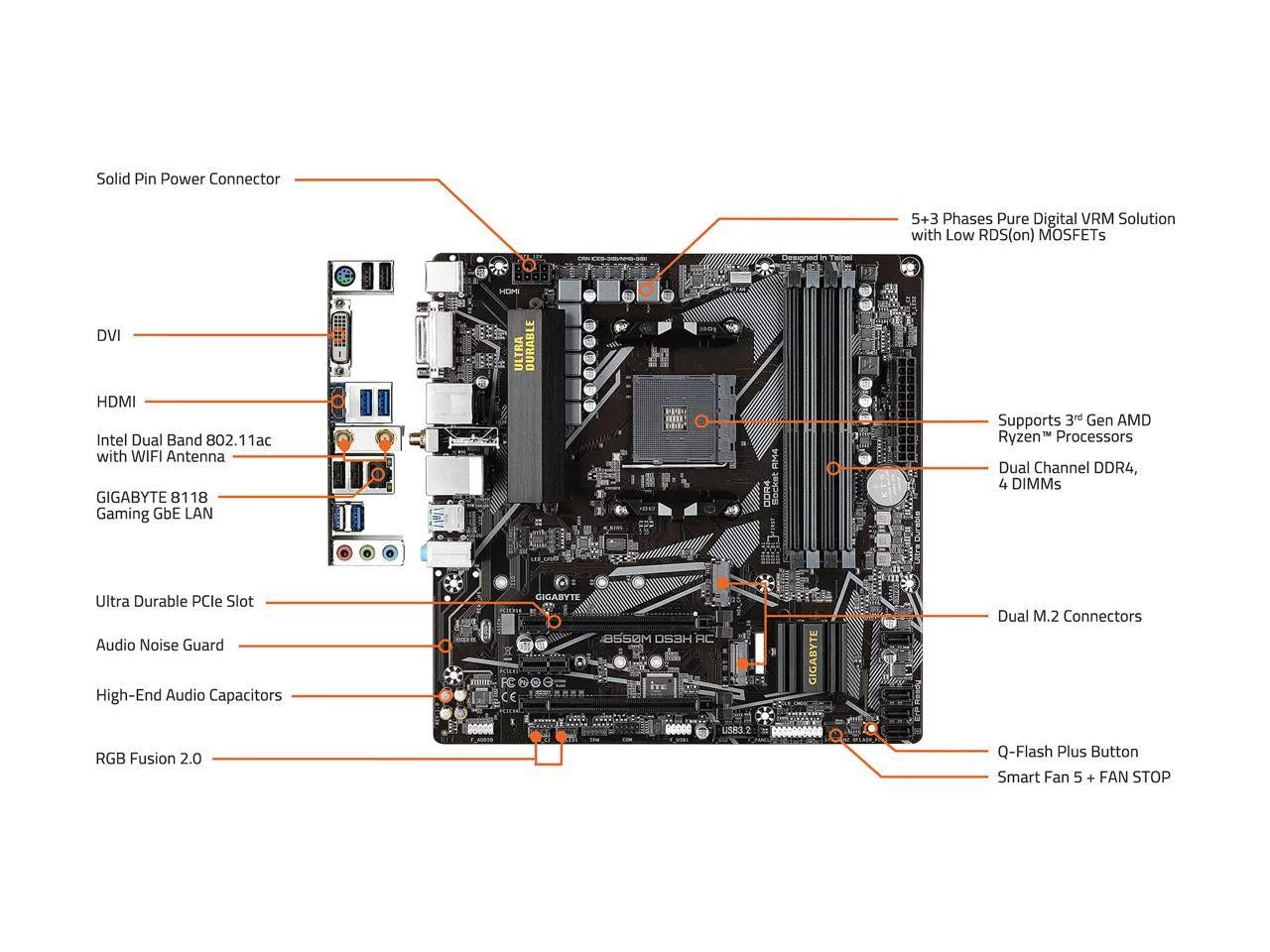 B550M Micro ATX AMD Motherboard Z8107