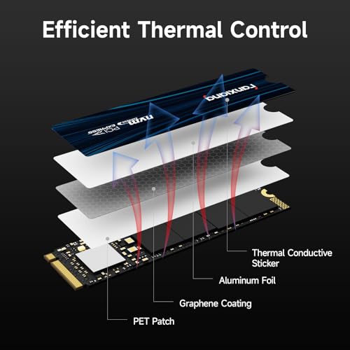 NVMe SSD 500GB PCIe 4.0 M.2 2280 Internal Solid State Drive E32479
