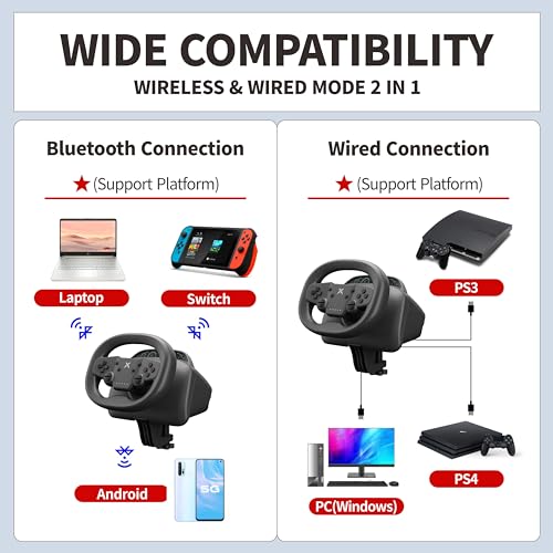 Gaming Steering Wheel, 270 Degree Racing Wheel with Dual-Vibration Motors, Wireless for PS4, PC, Switch, PS3, iOS, Android J201