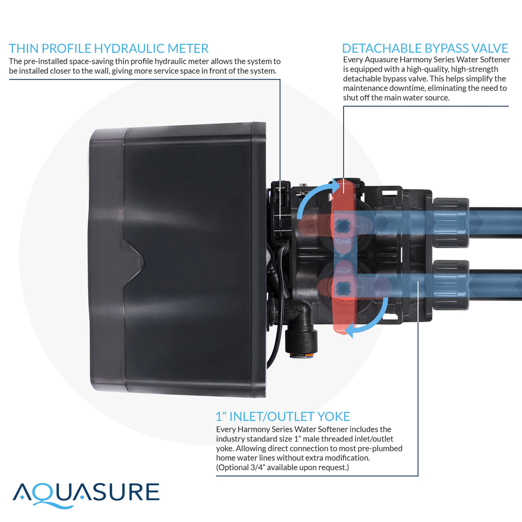 64,000 Grain Water Softener with Fine Mesh Resin and Pleated Sediment Pre-Filter U564