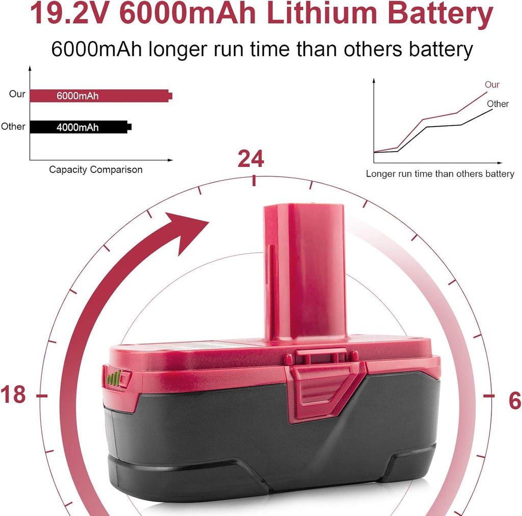 19.2V 6.0Ah Replacement Lithium Ion Battery K32577