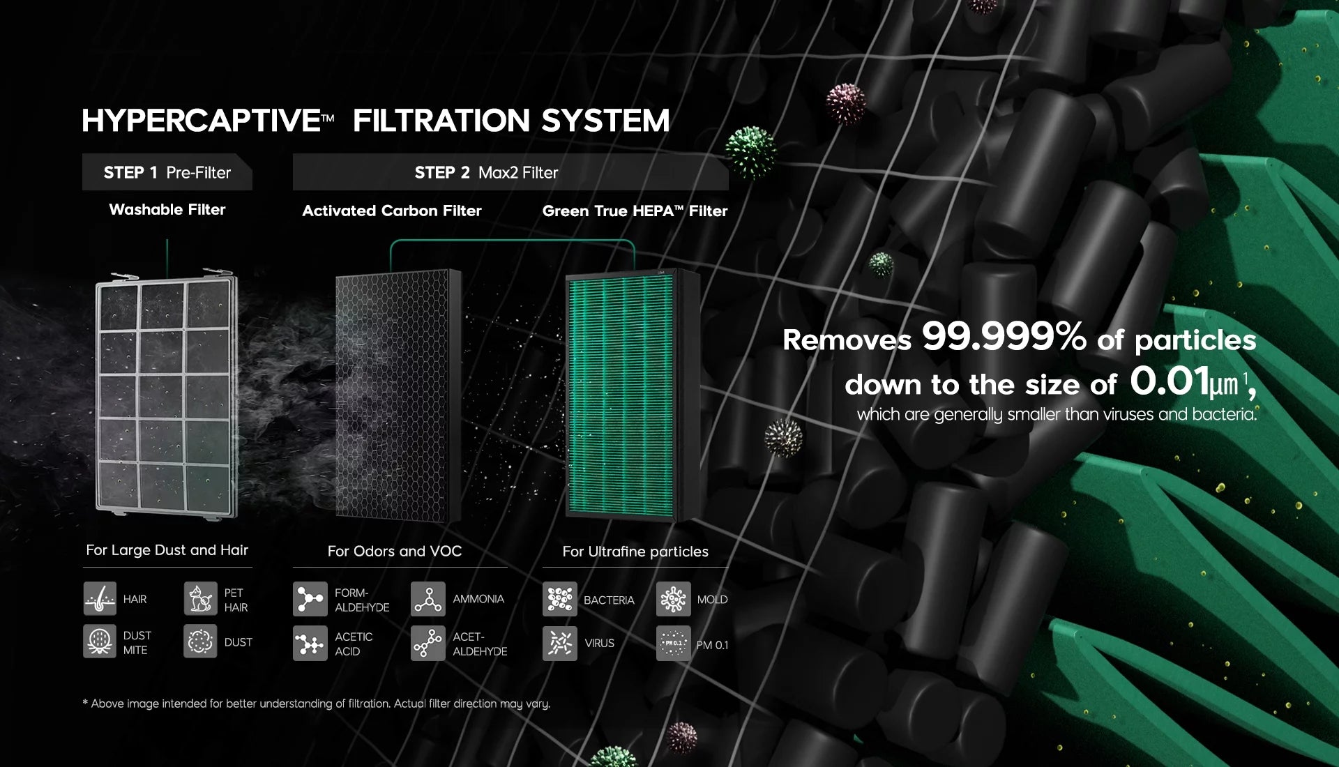 True HEPA Air Purifier with 1560 sq ft Coverage, WiFi Enabled N625