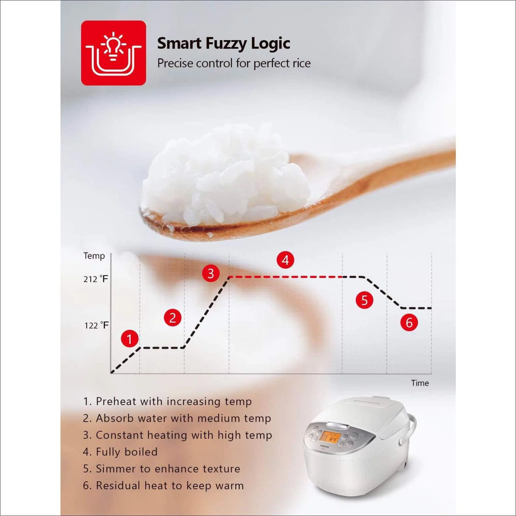 Rice Cooker 6 Cups with Fuzzy Logic and One-Touch Cooking B149