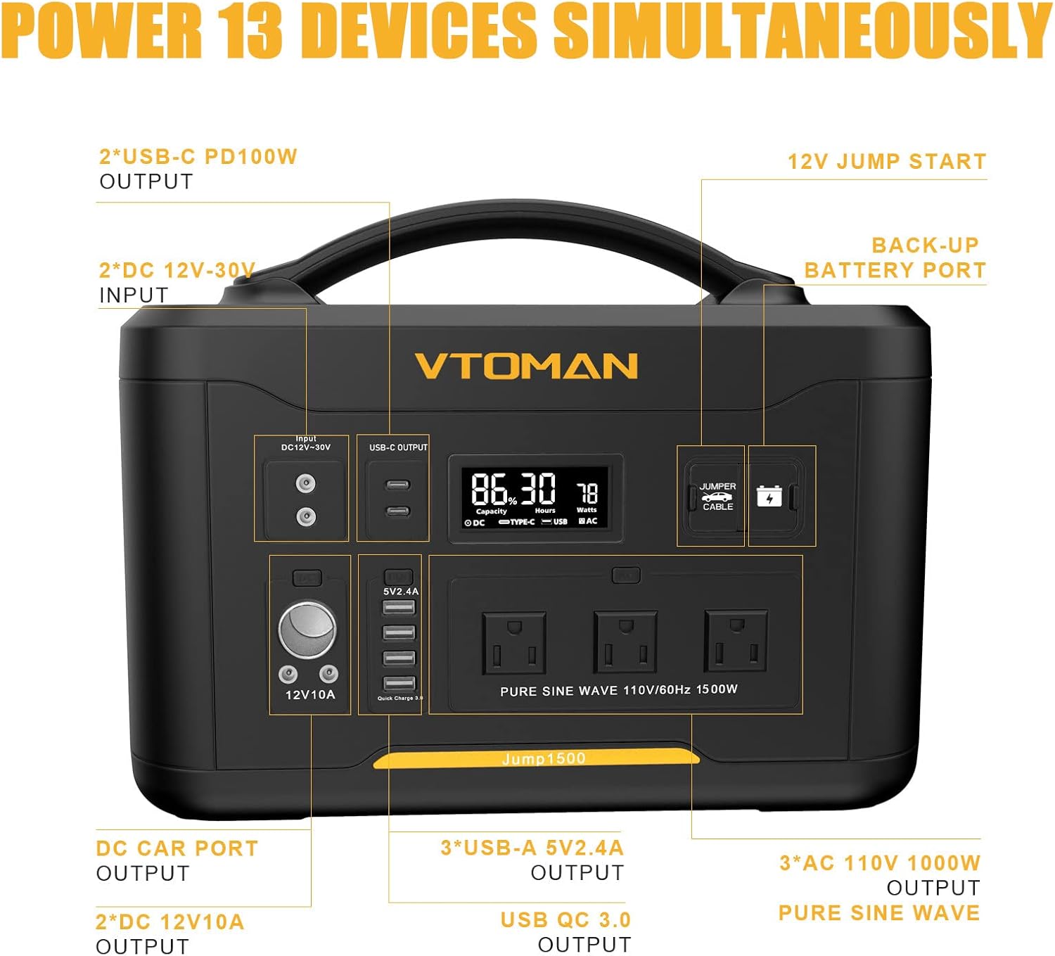 Portable Power Station 1000W, 1408Wh LiFePO4 Battery Generator with AC Outlets P485883
