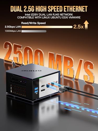 Gaming Mini PC Ryzen 7 32GB RAM 1TB SSD Dual 2.5GbE LAN Triple 4K Display X40708