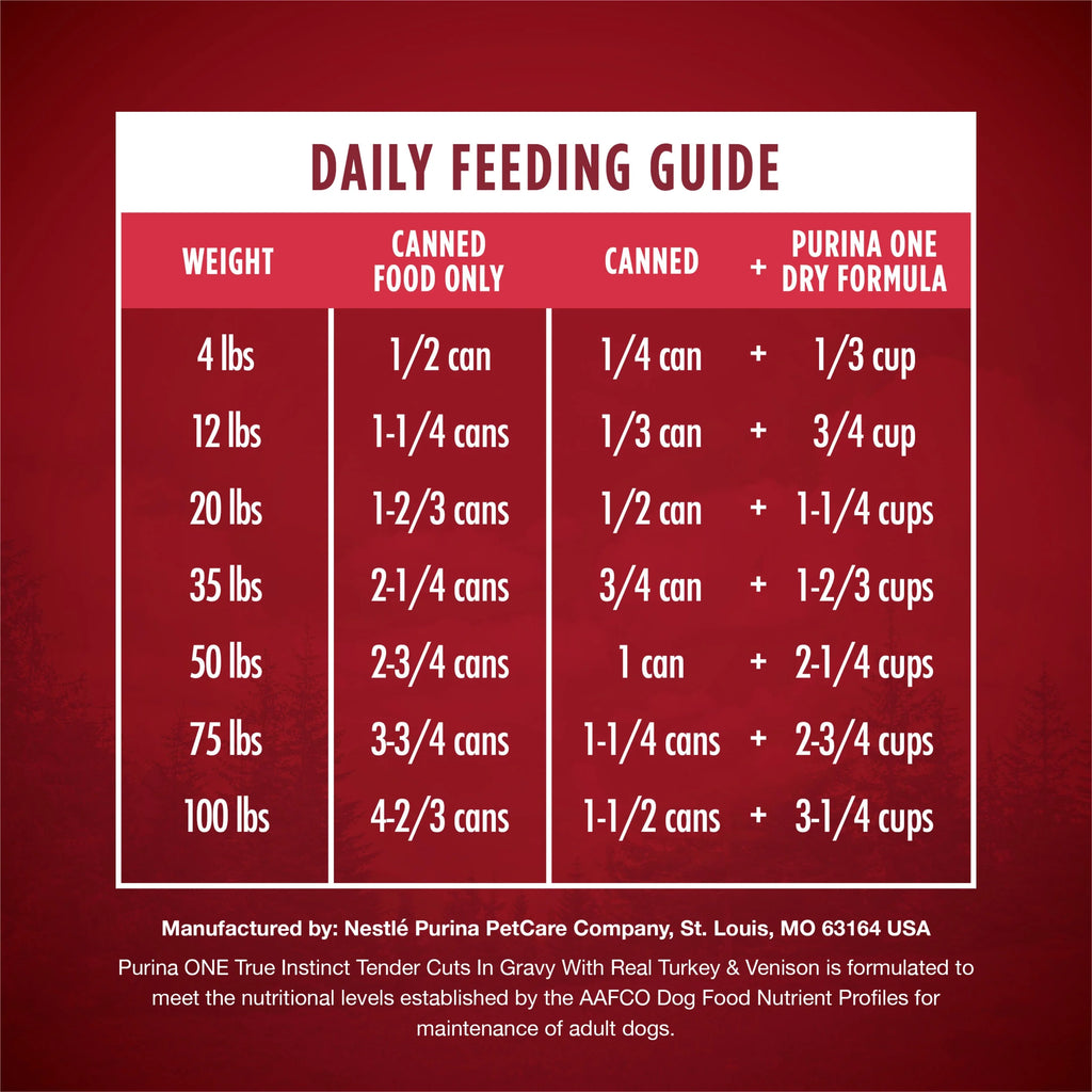 Wet Dog Food High Protein Tender Cuts in Gravy, Real Turkey & Venison, 13 oz Cans (12 Pack) N77299
